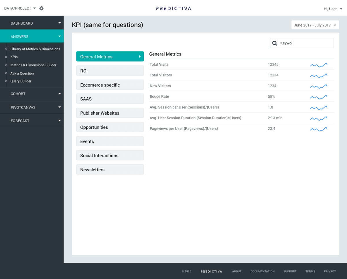 Answers and KPI, grouped into topics with data in numbers visualized trendline in time