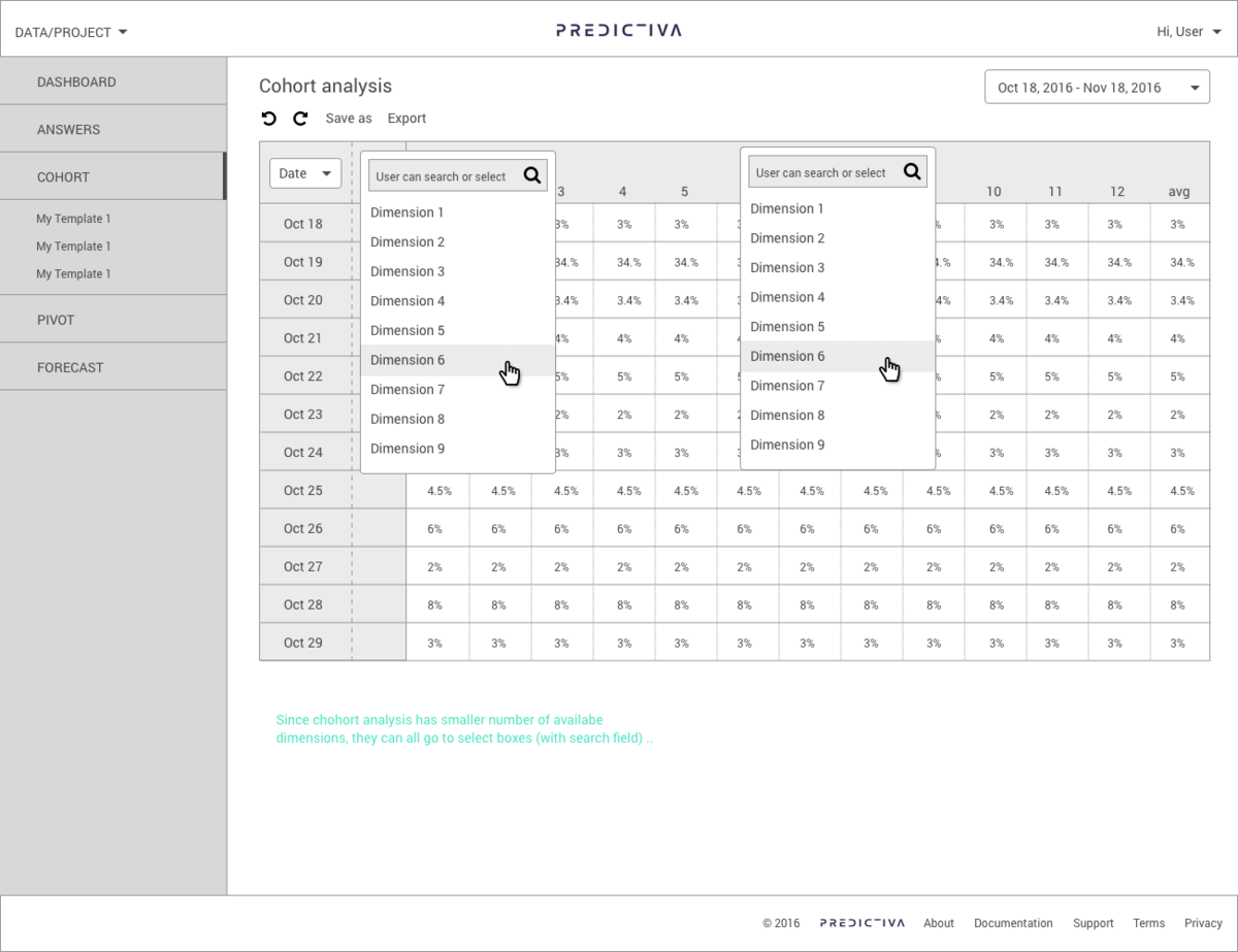 A wireframe for cohort analysis showing data in table based on metics/dimension in timeframe