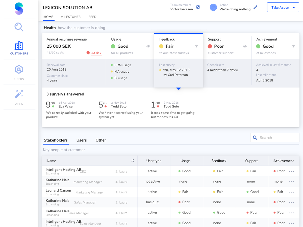 Variant B: Showing last three surveys horizontally. The tabs in this variant also show addtional (secondary) data under the main data