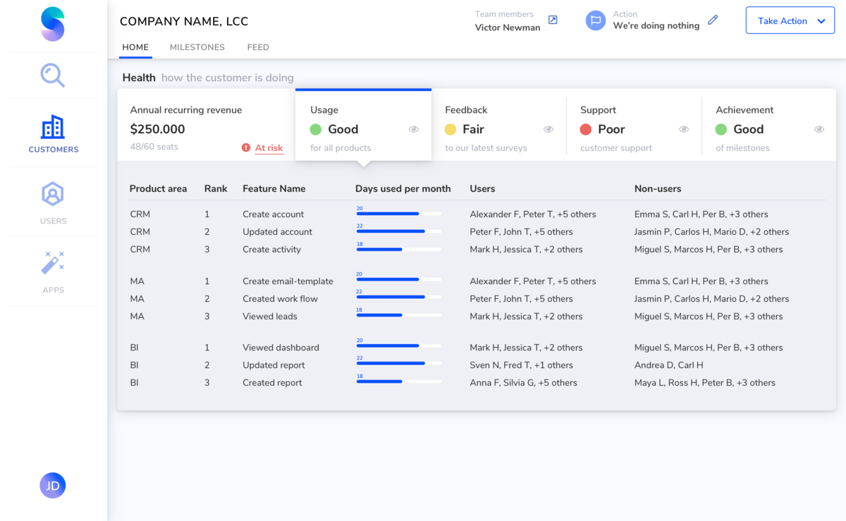Variant A: Organising usage by product area (all shown)