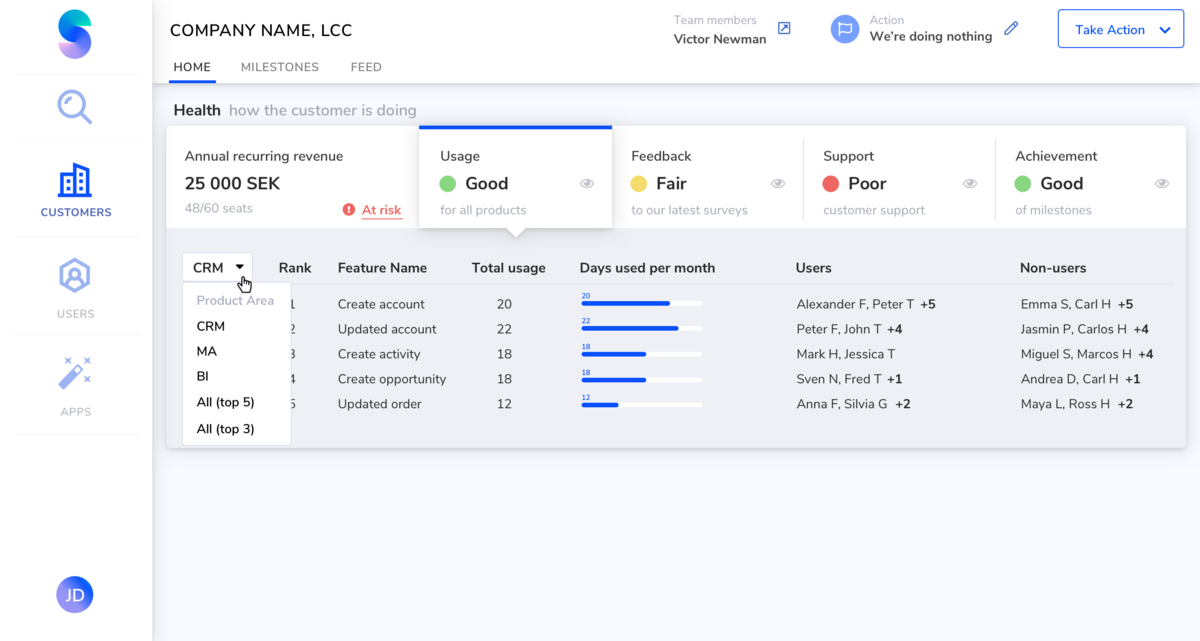 Variant B: Organising usage by product area where areas are grouped in a selector and  only selected area is shown