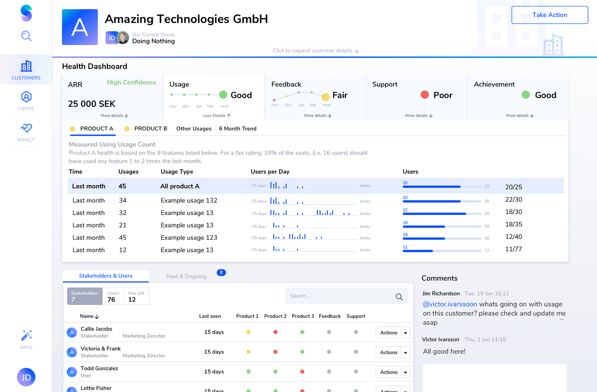A company profile showing dashboard metrics or ARR, Usage, Feedback, Support and Achievements including trendline charts for the metrics. A section of dashboard showing the usage by the product.  (Light colored main navigation)